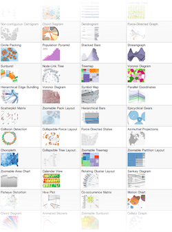 Partial screenshot of D3.js examples gallery