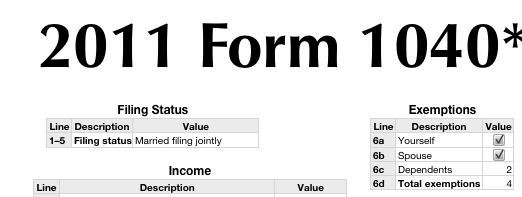 2011 Form 1040 example