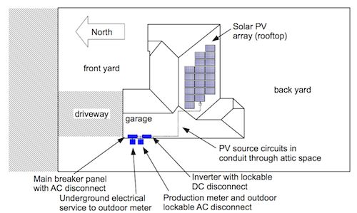 Diagram of my upcoming solar system